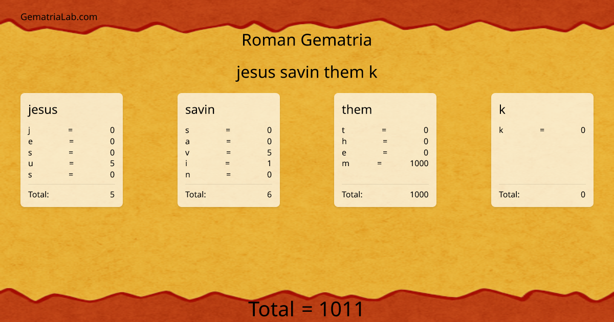 jesus savin them k in roman Gematria